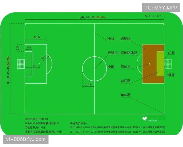 室内足球规则详解：判罚标准与比赛流程全面解析