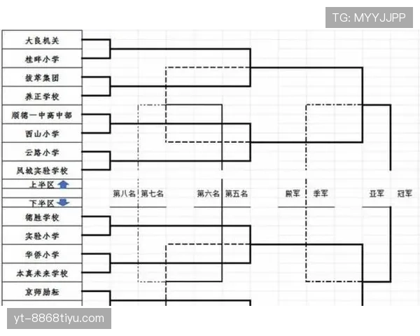 2026世界杯48队12个小组赛制如何分配及出线规则
