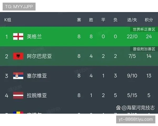 2026世界杯48队赛制如何规定以及小组赛怎么进行