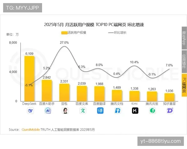 范佩西与伊布在射门精准度下形成分化趋势