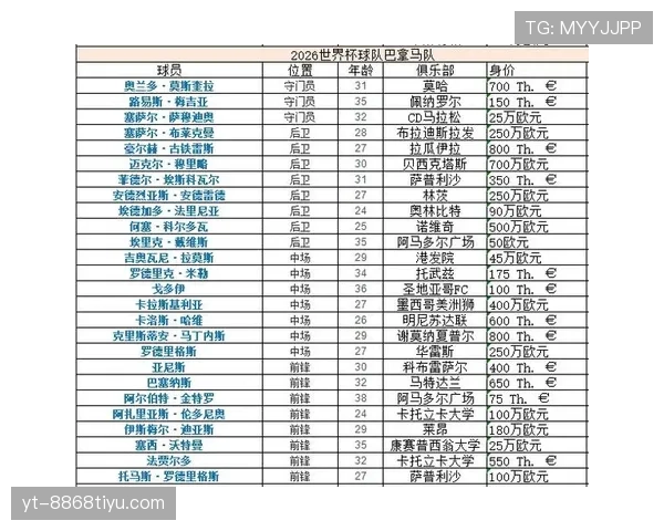 克罗地亚世界杯L组成绩:两胜一负排名第二