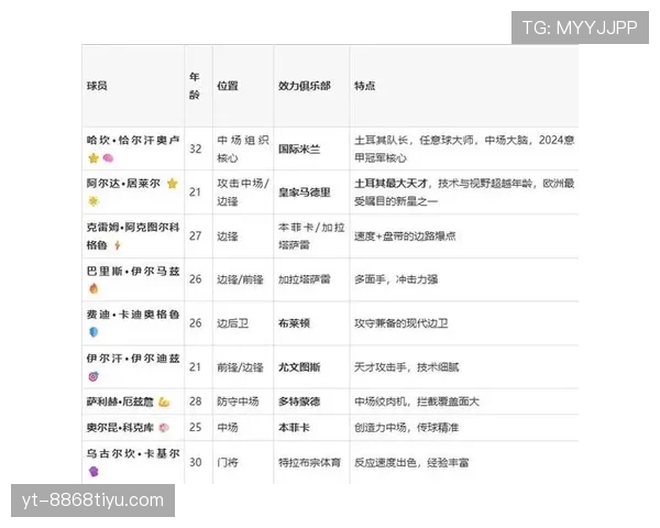 世界杯温哥华场馆信息:淘汰赛阶段比赛安排